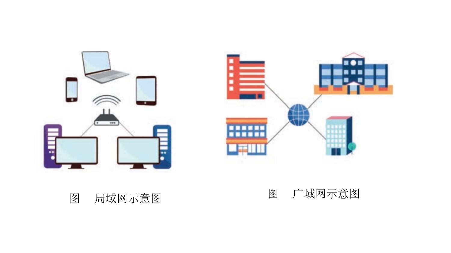 信息系統中的通信網絡