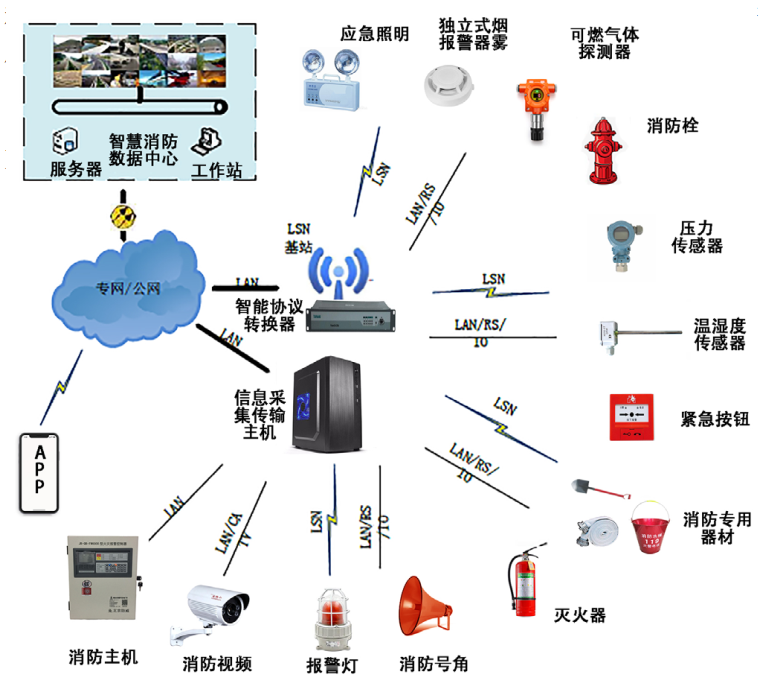 物聯網技術應用十大場景
