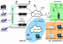 佳義軟件 引領網絡信息技術創新與卓越服務