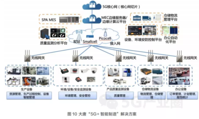 一文盡覽5G十大業務應用解決方案及商業模式