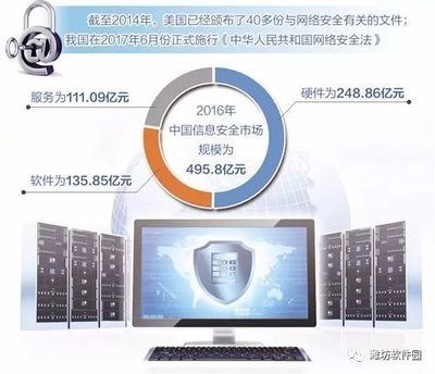 國(guó)產(chǎn)網(wǎng)信安全產(chǎn)品 信息技術(shù)自主可控的廣闊前景