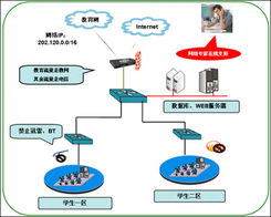 艾泰NE2200路由器 鄭州聚豪網(wǎng)絡(luò)信息技術(shù)在河南市場的卓越表現(xiàn)
