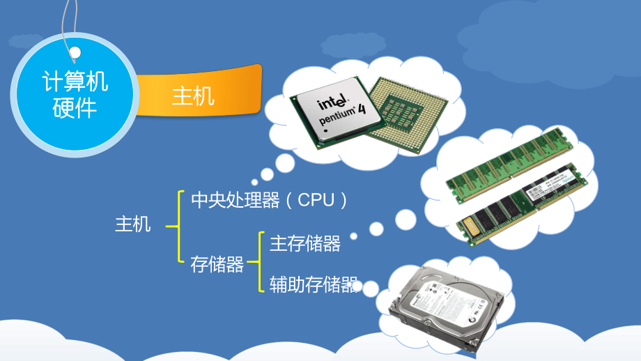 認(rèn)識計算機(jī)與網(wǎng)絡(luò) 開啟數(shù)字時代的鑰匙