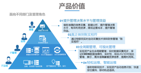 構建高效智能的物聯網數據中心資源管理與數據服務一體化解決方案