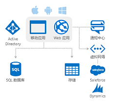 數據服務 企業數字化轉型的核心引擎